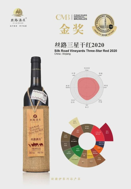 斬獲2024 CMB十枚大獎，絲路酒莊彰顯國產葡萄酒強勁發(fā)展勢頭